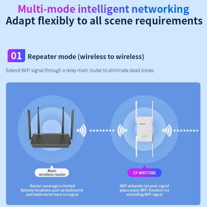 COMFAST CF-WR773BE 3570Mbps WiFi7 Signal Extender Dual Band Gigabit Wireless Repeater, Plug:EU Plug(White) - Broadband Amplifiers by COMFAST | Online Shopping UK | buy2fix