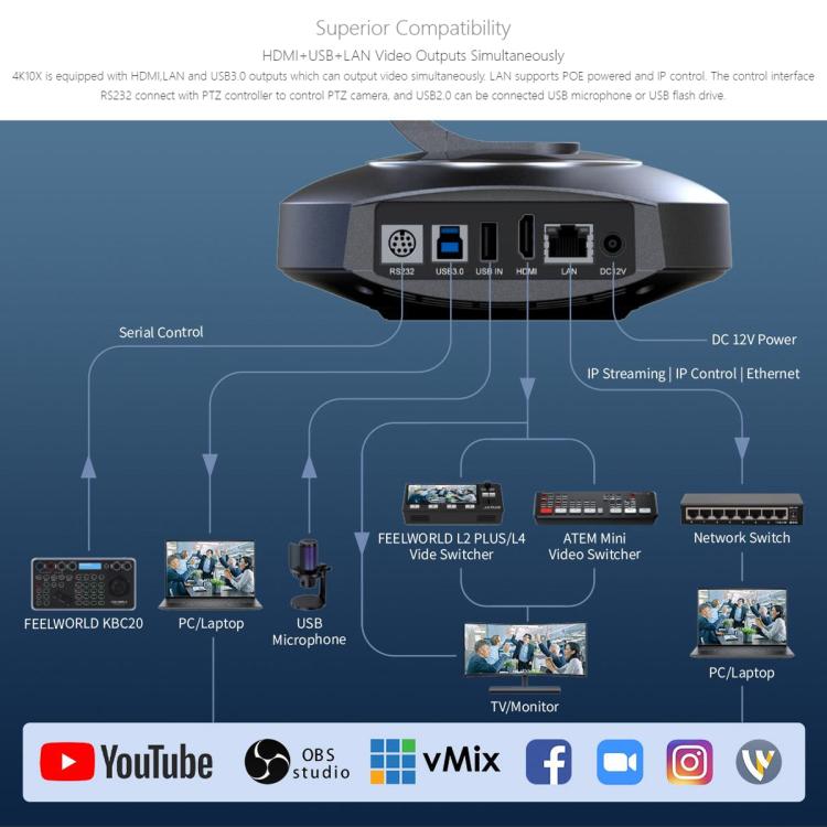 FEELWORLD HV10X Professional Streaming Camera Full HD 1080P 60fps USB 3.0 HDMI-compatible(AU Plug) - HD Camera by FEELWORLD | Online Shopping UK | buy2fix
