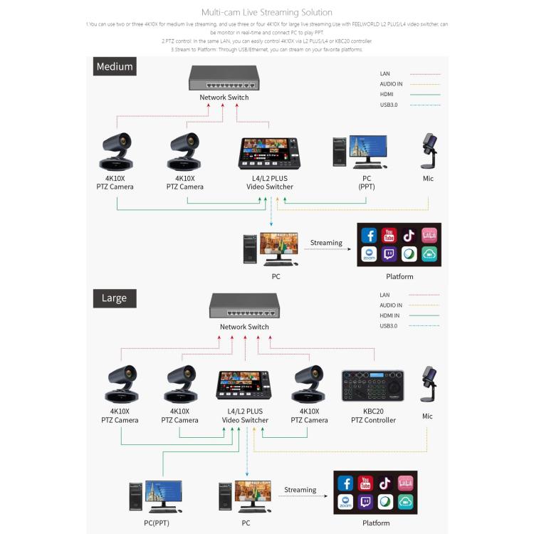 FEELWORLD HV10X Professional Streaming Camera Full HD 1080P 60fps USB 3.0 HDMI-compatible(UK Plug) - HD Camera by FEELWORLD | Online Shopping UK | buy2fix