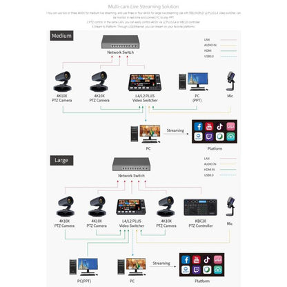 FEELWORLD HV10X Professional Streaming Camera Full HD 1080P 60fps USB 3.0 HDMI-compatible(UK Plug) - HD Camera by FEELWORLD | Online Shopping UK | buy2fix