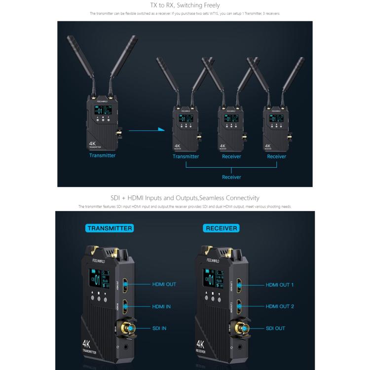 FEELWORLD WT1S 4K Wireless Video Transmission System SDI + Dual HDMI-compatible Full Duplex Intercom Live Streaming(Black) - Amplifier by FEELWORLD | Online Shopping UK | buy2fix