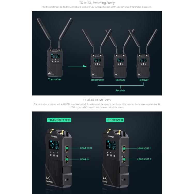 FEELWORLD WT1H 4K Wireless Video Transmission System Dual HDMI-compatible Full Duplex Intercom Live Streaming(Black) - Amplifier by FEELWORLD | Online Shopping UK | buy2fix