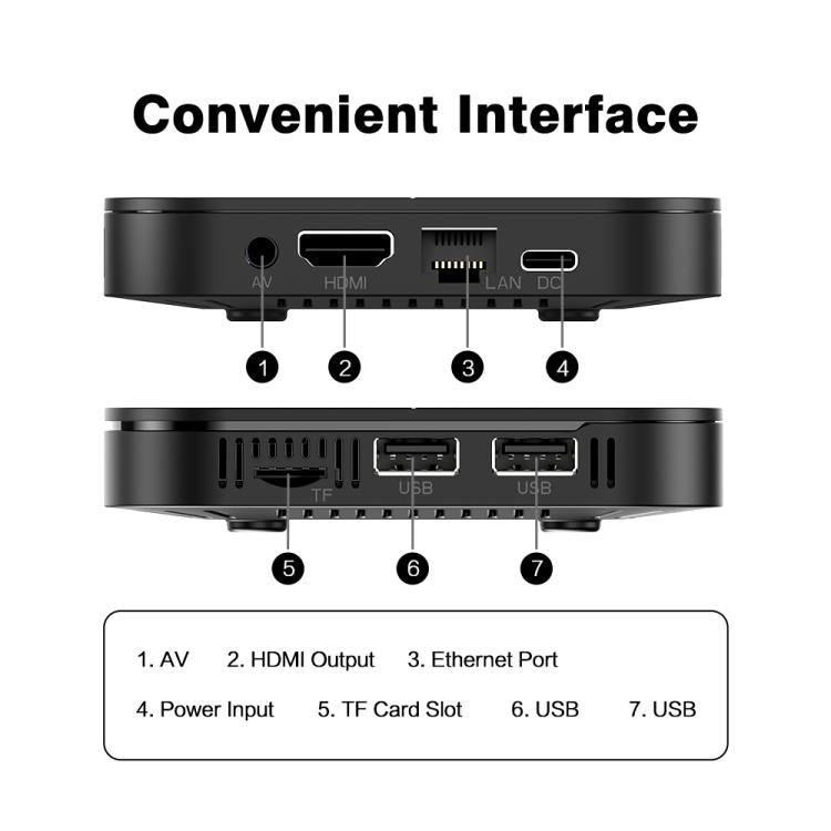 Tanix TX5 Plus Android 14 Smart TV Box with Remote Control, 4GB+32GB, Amlogic S905X5M Quad-Core(US Plug) - Amlogic S905 by buy2fix | Online Shopping UK | buy2fix