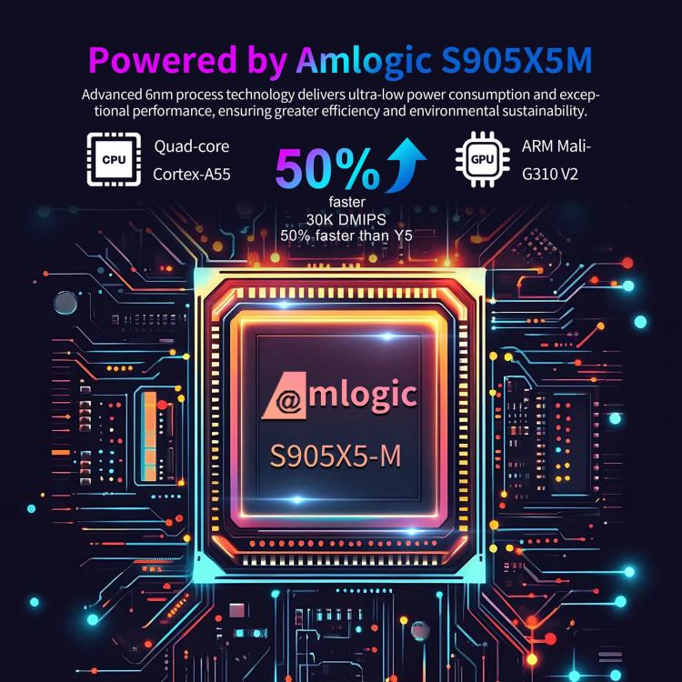 X96 M300 Android 14 Smart TV Box with Remote Control, 4GB+32GB, Amlogic S905X5M Quad-Core(US Plug) - Amlogic S905 by buy2fix | Online Shopping UK | buy2fix