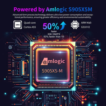 X96 M300 Android 14 Smart TV Box with Remote Control, 4GB+32GB, Amlogic S905X5M Quad-Core(EU Plug) - Amlogic S905 by buy2fix | Online Shopping UK | buy2fix