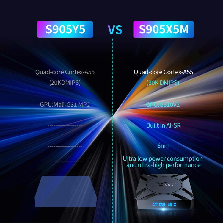 X96 M300 Android 14 Smart TV Box with Remote Control, 4GB+32GB, Amlogic S905X5M Quad-Core(AU Plug) - Amlogic S905 by buy2fix | Online Shopping UK | buy2fix