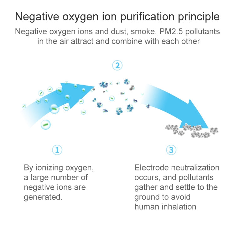 2 in 1 Car Negative-ion  Aromatherapy Air Purifier Humidifier + Dual USB Port Car Charger (Silver) - Air Purifier by buy2fix | Online Shopping UK | buy2fix