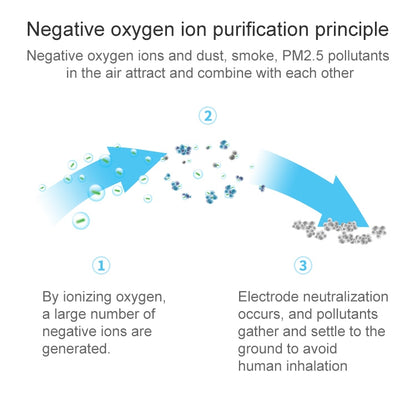 2 in 1 Car Negative-ion  Aromatherapy Air Purifier Humidifier + Dual USB Port Car Charger (Silver) - Air Purifier by buy2fix | Online Shopping UK | buy2fix