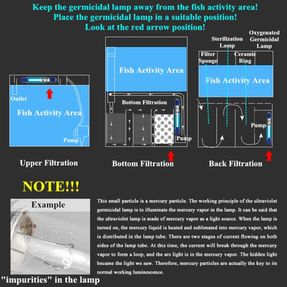 110V 9W UV Ultraviolet Algae Disinfection Fish Tank Lamp, US Plug - Fish Tank Lamps by buy2fix | Online Shopping UK | buy2fix