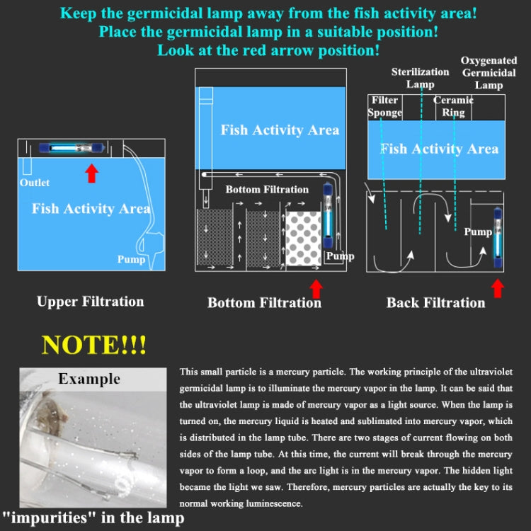110V 5W UV Ultraviolet Algae Disinfection Fish Tank Lamp, US Plug - Fish Tank Lamps by buy2fix | Online Shopping UK | buy2fix