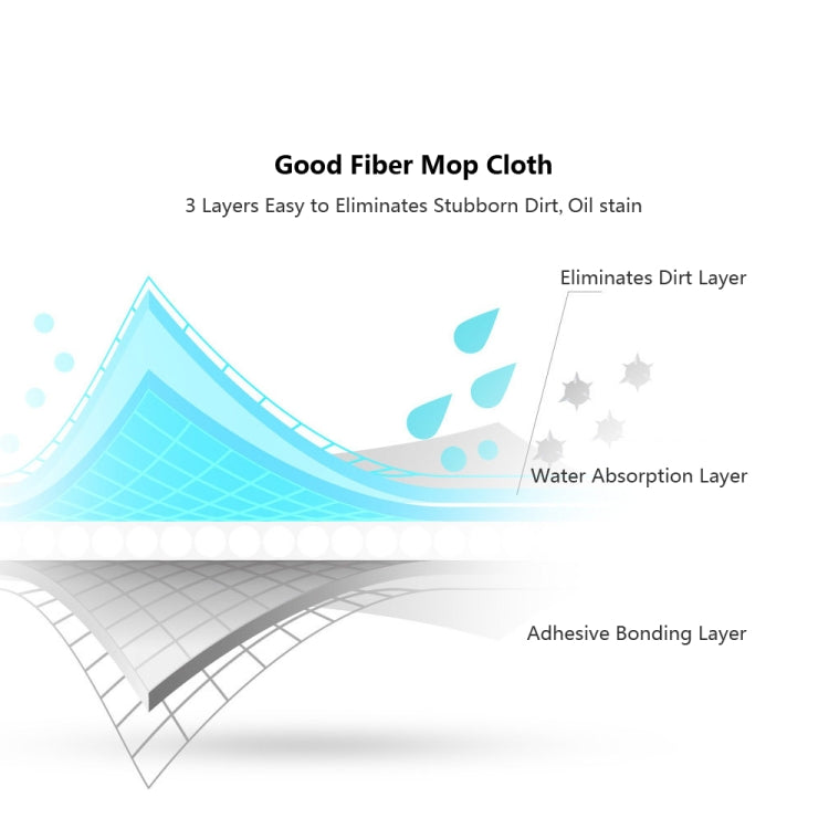 4 PCS Original Xiaomi Youpin Deerma Replace Carbon Fiber Cleaning Cloth for Xiaomi Deerma TB500 Spray Mop (HC0379) - Handheld Cleaner & Mops by Xiaomi | Online Shopping UK | buy2fix