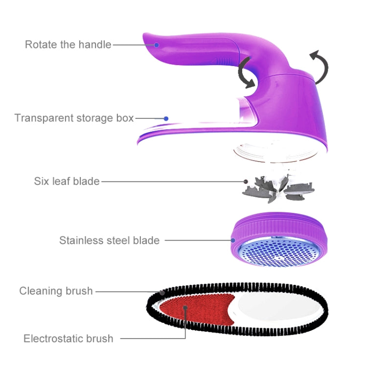 USB Charged And Battery Power Supplied Handle Rotatable Clothes Link Remover Machine - Sponges, Cloths & Brushes by buy2fix | Online Shopping UK | buy2fix