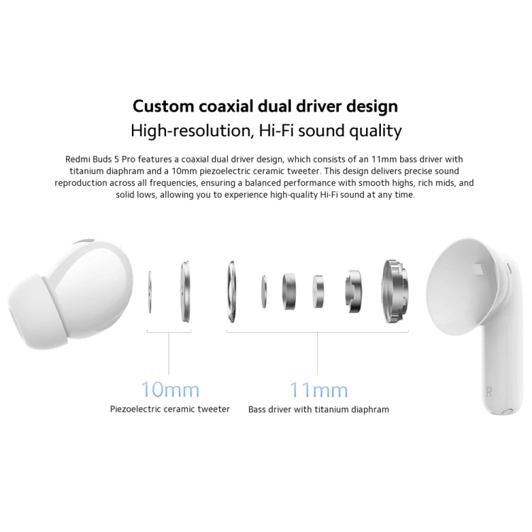 Original Xiaomi Redmi Buds 5 Pro Wireless Bluetooth Earphone (White) - Bluetooth Earphone by Xiaomi | Online Shopping UK | buy2fix