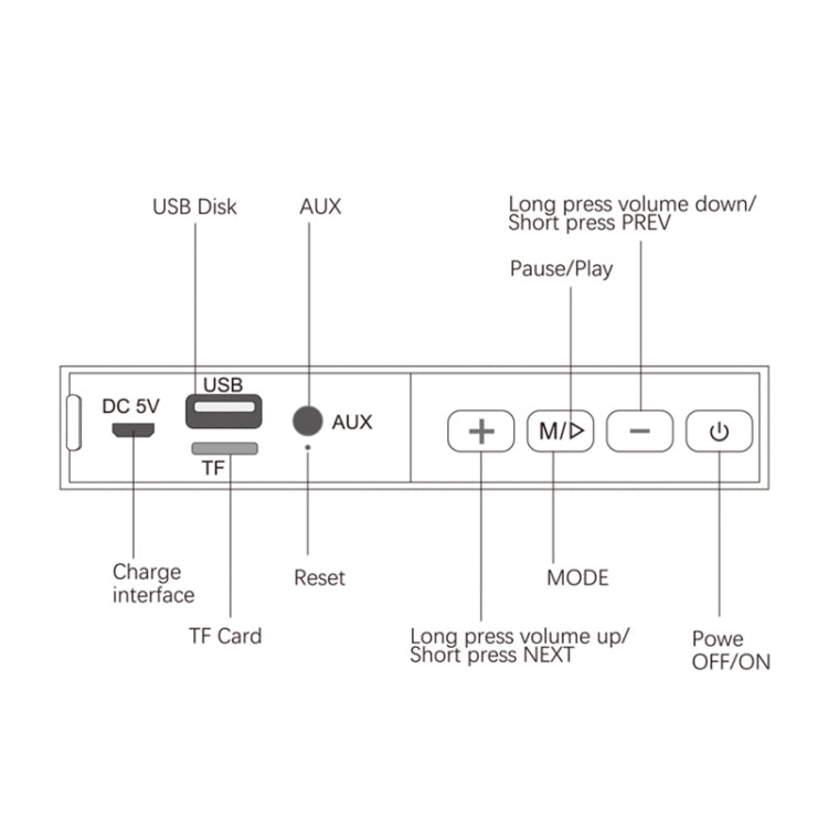 Oneder V3 Outdoor Hand-held Wireless Bluetooth Speaker, Support Hands-free & FM & TF Card & AUX & USB Drive (Blue) - Desktop Speaker by OneDer | Online Shopping UK | buy2fix