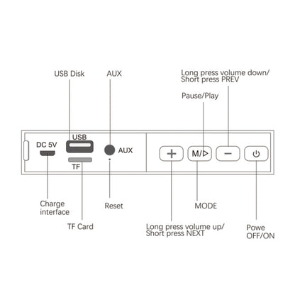 Oneder V3 Outdoor Hand-held Wireless Bluetooth Speaker, Support Hands-free & FM & TF Card & AUX & USB Drive (Blue) - Desktop Speaker by OneDer | Online Shopping UK | buy2fix