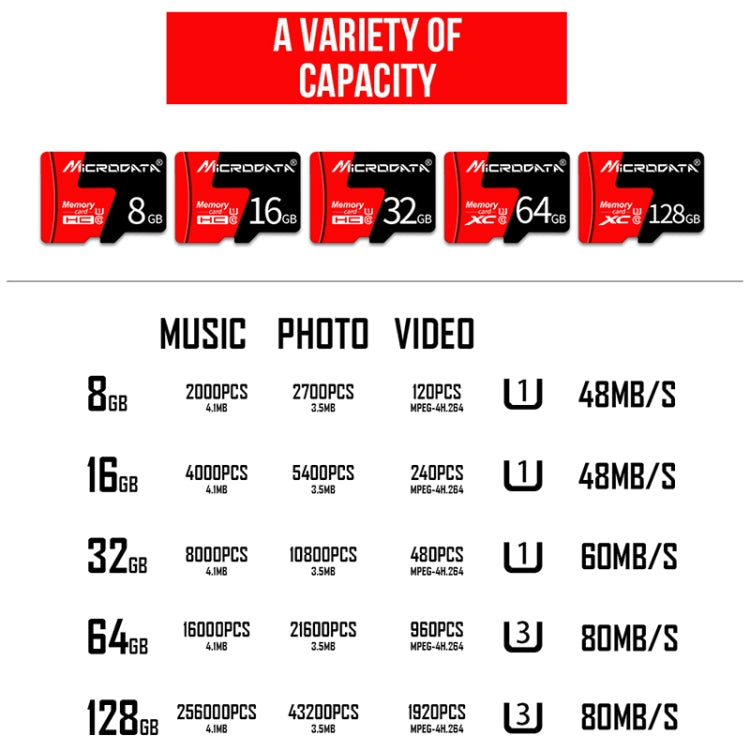 MICRODATA 8GB U1 Red and Black TF(Micro SD) Memory Card - Micro SD Card by MiCRODATA | Online Shopping UK | buy2fix