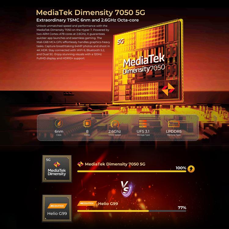 HOTWAV Hyper 7 Rugged Phone, 8GB+256GB, 10800mAh, 6.6 inch Android 14 MediaTek Dimensity 7050 5G, Network: 5G, OTG, NFC (Punk Yellow) - Other by HOTWAV | Online Shopping UK | buy2fix