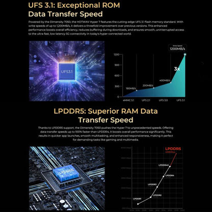 HOTWAV Hyper 7 Rugged Phone, 8GB+256GB, 10800mAh, 6.6 inch Android 14 MediaTek Dimensity 7050 5G, Network: 5G, OTG, NFC (Punk Yellow) - Other by HOTWAV | Online Shopping UK | buy2fix