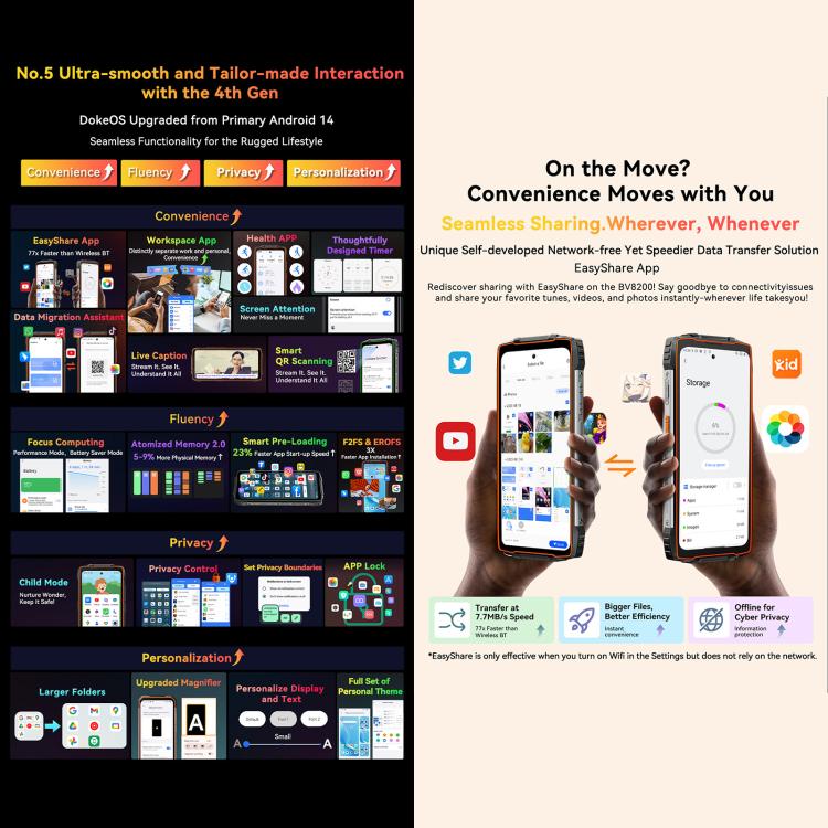 Blackview BV8200 Rugged Phone, 12GB+256GB, 6.5 inch + 1.3 inch Android 14 MediaTekHelio G100 MT8781, Network: 4G, NFC (Black) - Blackview by Blackview | Online Shopping UK | buy2fix