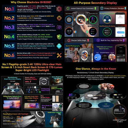 Blackview BV8200 Rugged Phone, 12GB+256GB, 6.5 inch + 1.3 inch Android 14 MediaTekHelio G100 MT8781, Network: 4G, NFC (Green) - Blackview by Blackview | Online Shopping UK | buy2fix