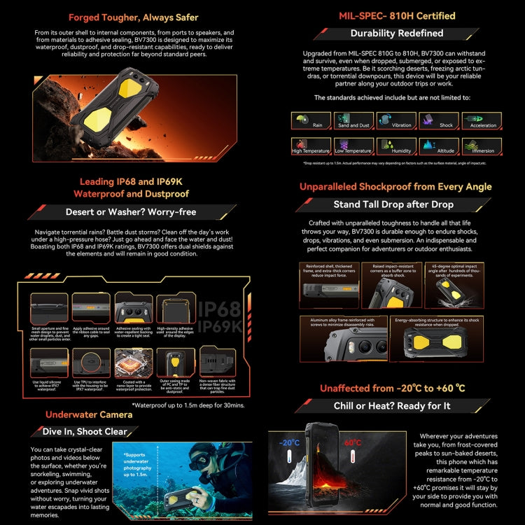 Blackview BV7300 Rugged Phone, 6GB+256GB, IP68/IP69K/MIL-STD-810H, 6.67 inch Android 14 MediaTek Helio G81 MT6769V/CB Octa Core, Network: 4G, OTG (Black) - Blackview by Blackview | Online Shopping UK | buy2fix