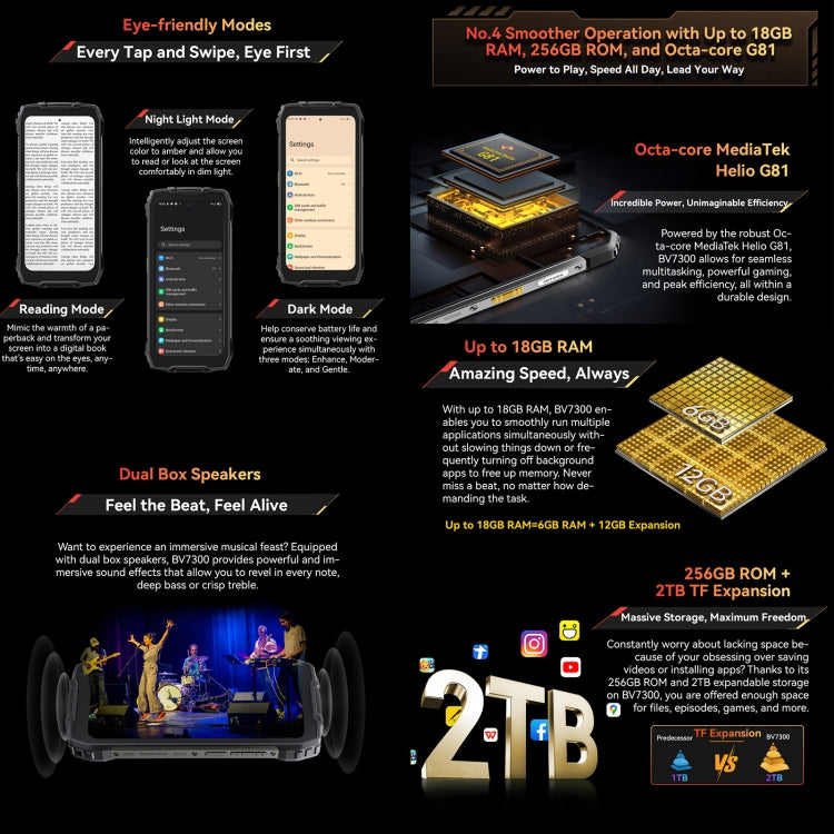 Blackview BV7300 Rugged Phone, 6GB+256GB, IP68/IP69K/MIL-STD-810H, 6.67 inch Android 14 MediaTek Helio G81 MT6769V/CB Octa Core, Network: 4G, OTG (Orange) - Blackview by Blackview | Online Shopping UK | buy2fix