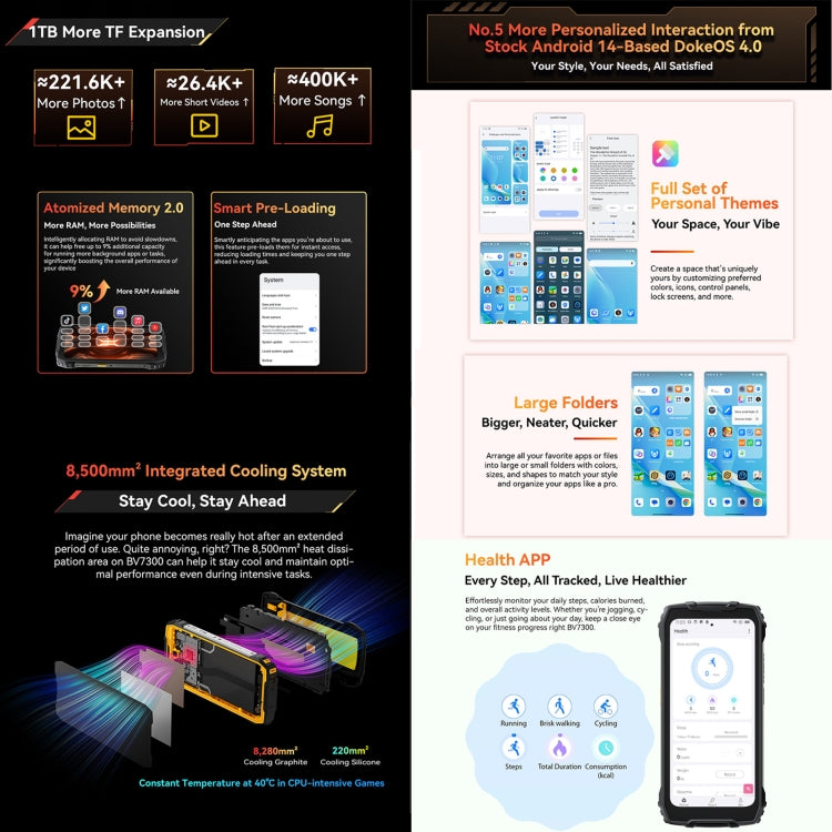 Blackview BV7300 Rugged Phone, 6GB+256GB, IP68/IP69K/MIL-STD-810H, 6.67 inch Android 14 MediaTek Helio G81 MT6769V/CB Octa Core, Network: 4G, OTG (Orange) - Blackview by Blackview | Online Shopping UK | buy2fix