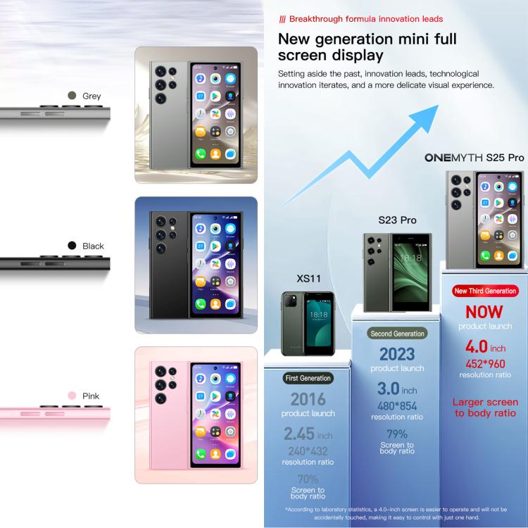 SOYES ONEMYTH S25 Pro, 2GB+16GB, 4.0 inch Android 10.0 MTK6580 Quad Core, Network: 3G, Dual SIM (Black) - SOYES by SOYES | Online Shopping UK | buy2fix