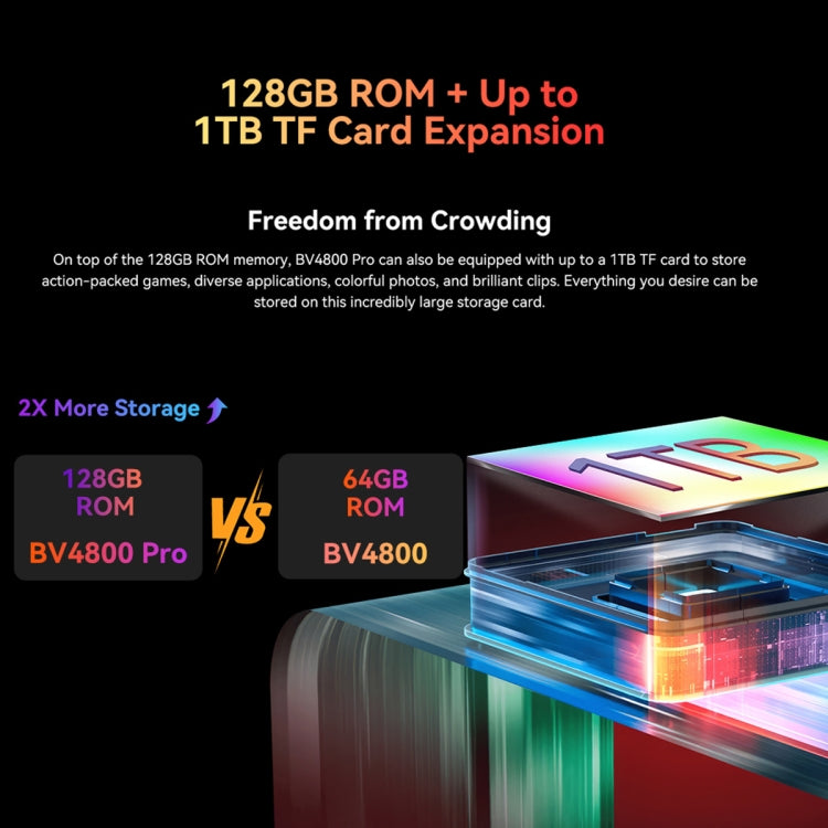 Blackview BV4800 Pro, 4GB+128GB, IP68/IP69K/MIL-STD-810H, 6.56 inch Android 14 Unisoc T606 Octa Core, Network: 4G, OTG (Orange) - Blackview by Blackview | Online Shopping UK | buy2fix