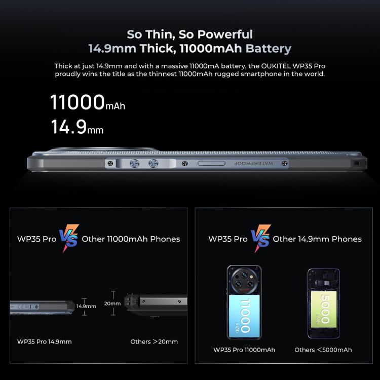 Oukitel WP35 Pro 5G Rugged Phone, 12GB+512GB, 6.6 inch Android 14 MediaTek Dimensity 6300 Octa Core, NFC, OTG, Network: 5G (Black) - OUKITEL by OUKITEL | Online Shopping UK | buy2fix