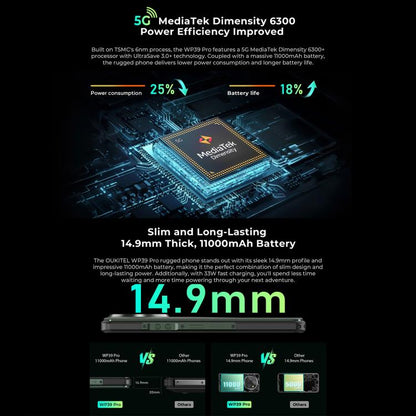 Oukitel WP39 Pro 5G Rugged Phone, 12GB+512GB, Night Vision, Fingerprint Identification, 6.6 inch Android 14 MediaTek Dimensity 6300 Octa Core, NFC, OTG, Network: 5G (Grey) - OUKITEL by OUKITEL | Online Shopping UK | buy2fix