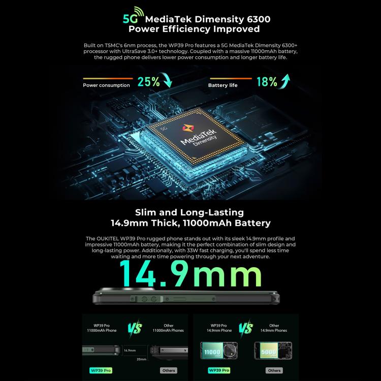 Oukitel WP39 Pro 5G Rugged Phone, 12GB+512GB, Night Vision, Fingerprint Identification, 6.6 inch Android 14 MediaTek Dimensity 6300 Octa Core, NFC, OTG, Network: 5G (Green) - OUKITEL by OUKITEL | Online Shopping UK | buy2fix