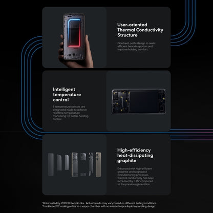 [HK Warehouse] Xiaomi POCO F6 Global, 8GB+256GB, In-screen Fingerprint, 6.67 inch Xiaomi HyperOS Snapdragon 8s Gen 3 Octa Core 3.0GHz, NFC, Network: 5G (Black) - Xiaomi MI by Xiaomi | Online Shopping UK | buy2fix