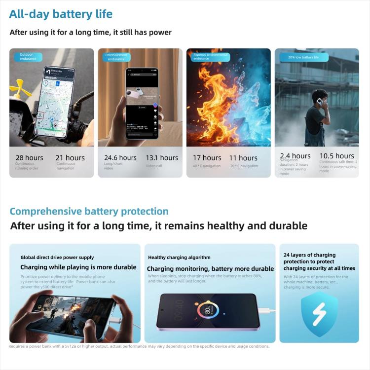 vivo Y500, 8GB+128GB, 6.77 inch Android 15 OriginOS 5 Dimensity 7300 Octa Core, OTG, NFC, Network: 5G (Blue) - vivo by vivo | Online Shopping UK | buy2fix