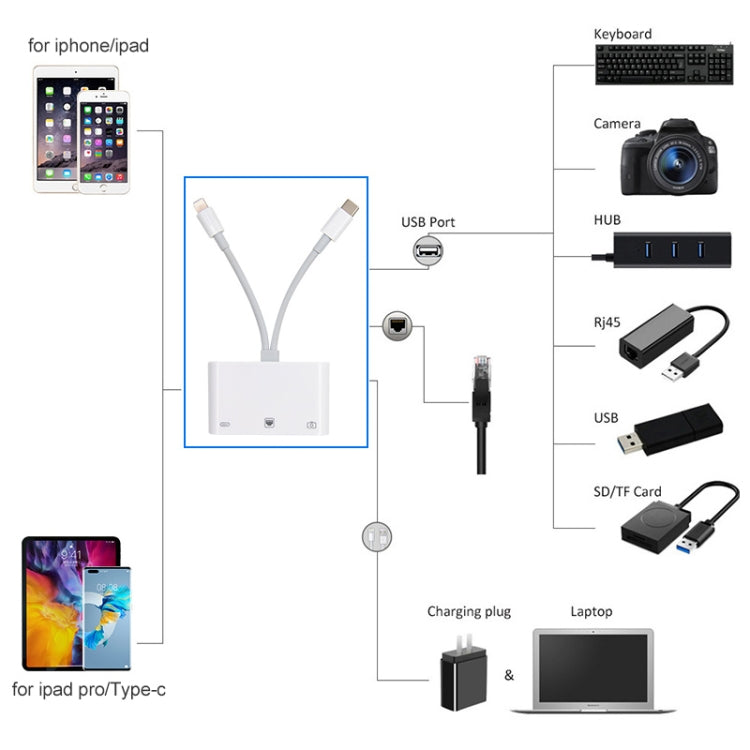 NK-107 Pro 3 in 1 USB-C / Type-C + 8 Pin Male to USB + RJ45 + 8 Pin Charging Female Interface Adapter - Converter & Adapter by buy2fix | Online Shopping UK | buy2fix