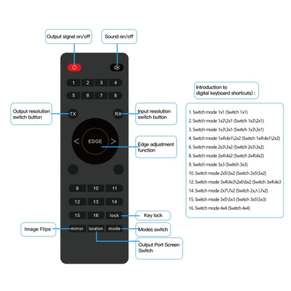 NK-H44 4K Ultra HD 4X4 HDMI Video Wall Controller Multi-screen Splicing Processor (EU Plug) - Splitter by buy2fix | Online Shopping UK | buy2fix