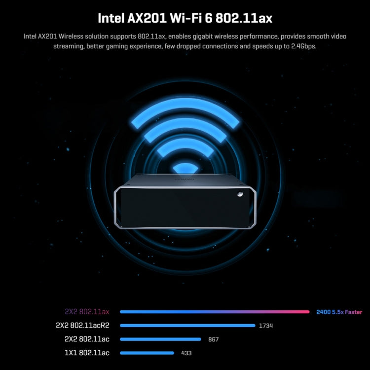 CHUWI CoreBox i5 Mini PC, 16GB+512GB Win11 System Intel Core i5-1235U Deca Core up to 4.4GHz, Support WiFi 6, Bluetooth, HDMI, SATA HDD, RJ45 - Windows Mini PCs by CHUWI | Online Shopping UK | buy2fix