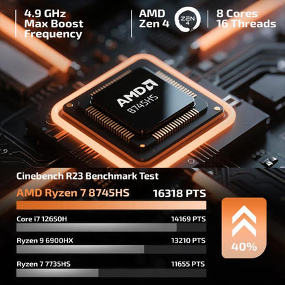 GXMO H90 Pro Windows 11 Mini PC, AMD Ryzen 7 8745HS Octa Core Processor, UK Plug - Windows Mini PCs by GXMO | Online Shopping UK | buy2fix