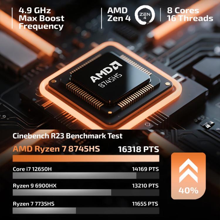 GXMO H90 Pro Windows 11 Mini PC, AMD Ryzen 7 8745HS Octa Core Processor, US Plug - Windows Mini PCs by GXMO | Online Shopping UK | buy2fix