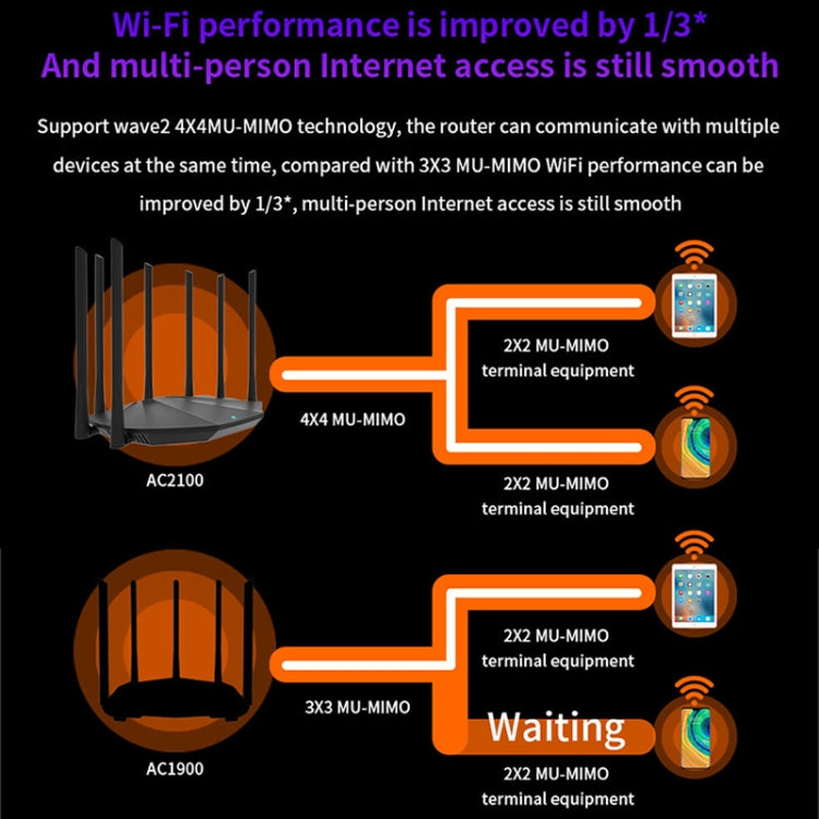 Tenda AC23 AC2100M Wireless WiFi IPV6 Home Coverage APP Control Extender Router - Wireless Routers by Tenda | Online Shopping UK | buy2fix