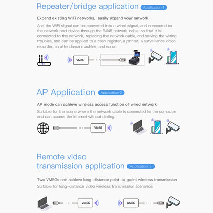 VM5G 1200Mbps 2.4GHz & 5GHz Dual Band WiFi Module with 4 Antennas, Support IP Layer / MAC Layer Transparent Transmission, Applied to Repeater / Bridge & AP & Remote Video Transmission by buy2fix