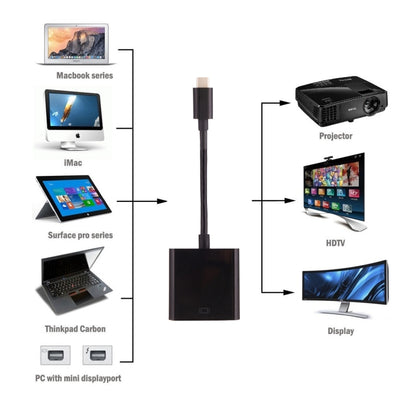 USB-C / Type-C 3.1 Male to HDMI female Adapter Cable, Length: About 10cm, For Galaxy S9 & S9 + & S8 & S8 + & Note 8 / HTC 10 / Huawei Mate 10 & Mate 10 Pro & P20 & P20 Pro / MacBook 12 inch / MacBook Pro - Cable & Adapter by buy2fix | Online Shopping UK | buy2fix