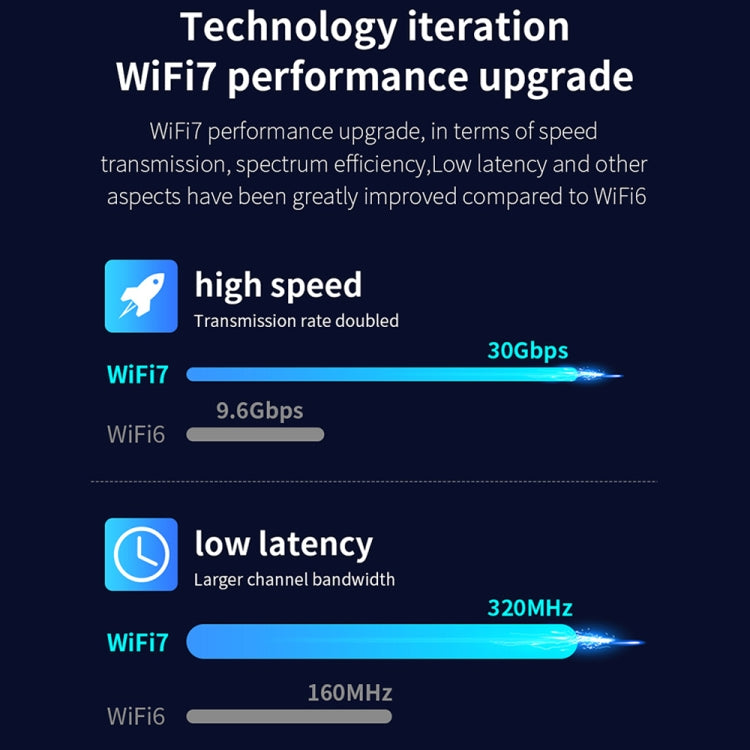 COMFAST CF-BE200 Pro 8774Mbps WiFi7 PCIE Wireless Network Adapter WiFi Receiver - USB Network Adapter by COMFAST | Online Shopping UK | buy2fix