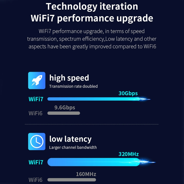 COMFAST CF-BE200-M WiFi7 BT5.4 Tri-Band Wireless Network Adapter M.2 Network WiFi Module - USB Network Adapter by COMFAST | Online Shopping UK | buy2fix