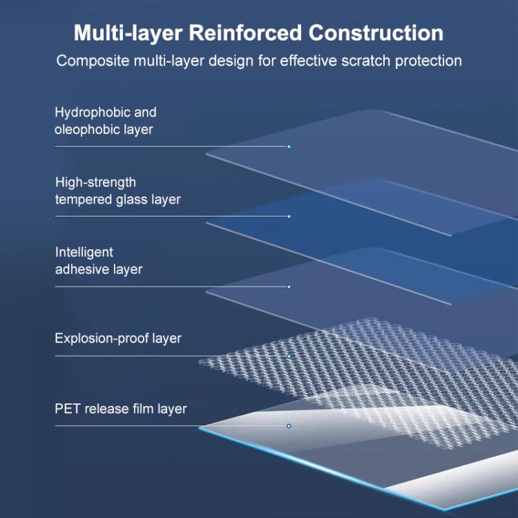 For DJI Osmo Nano PULUZ Tempered Glass Screen Film with Lens Hydrogel Film (Transparent) - Protective Film & Stickers by PULUZ | Online Shopping UK | buy2fix