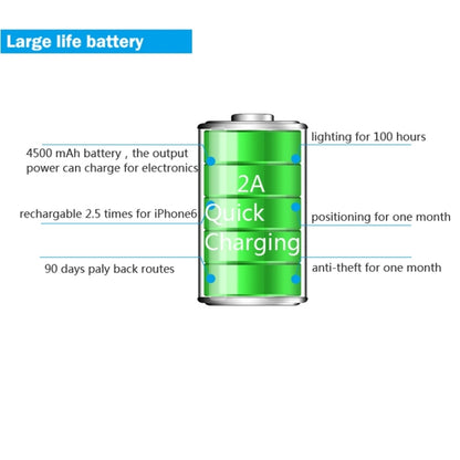 REACHFAR RF-V20 7 in 1 Multifunctional GPS Tracker (Black) - Personal Tracker by REACHFAR | Online Shopping UK | buy2fix