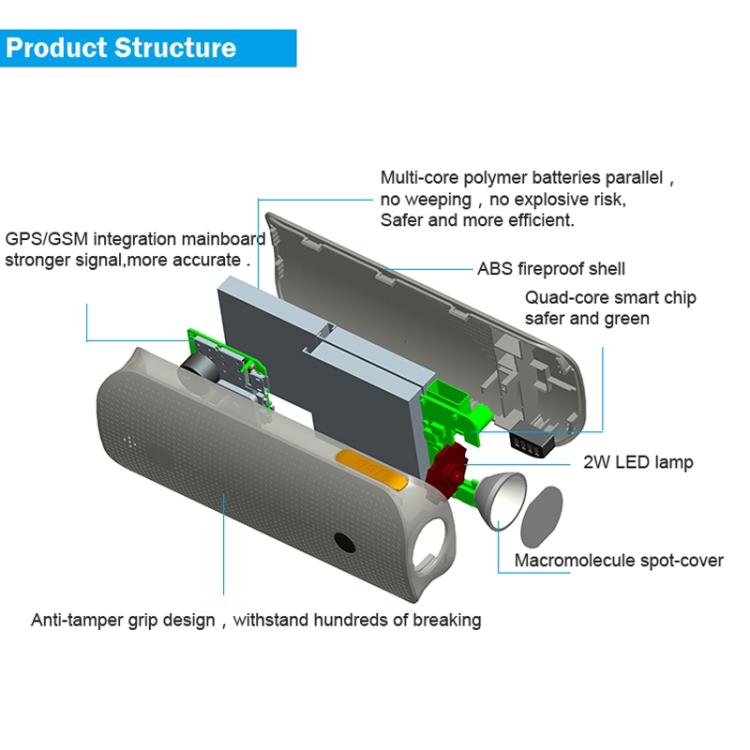 REACHFAR RF-V20 7 in 1 Multifunctional GPS Tracker (Black) - Personal Tracker by REACHFAR | Online Shopping UK | buy2fix