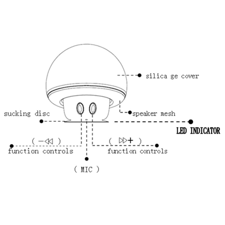 Mushroom Shape Bluetooth Speaker with Suction Holder(Pink) - Desktop Speaker by buy2fix | Online Shopping UK | buy2fix