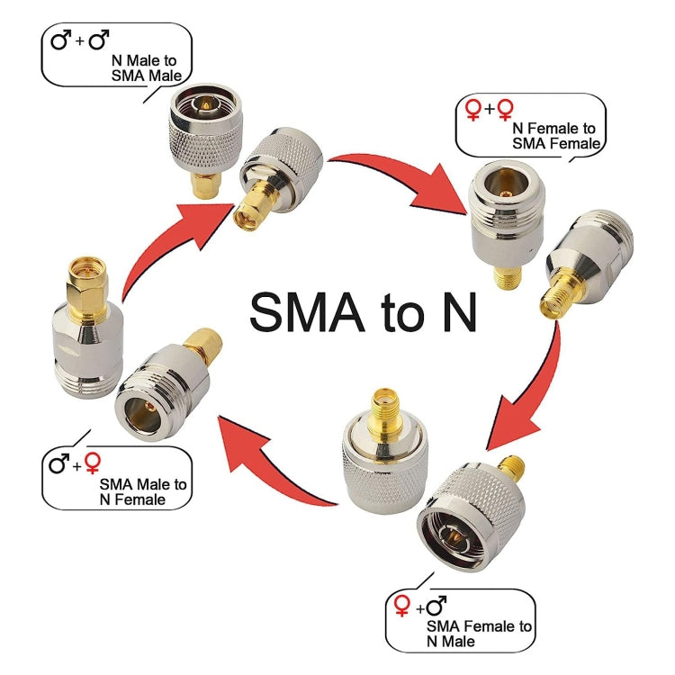 4 in 1 SMA To N RF Coaxial Connector Adapter by buy2fix