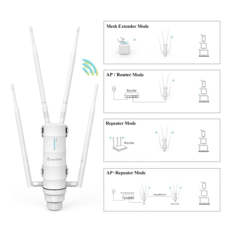 WAVLINK WN572HP3 AC1200 Dual Band Weatherproof Wireless Router Outdoor WiFi Extender, Plug:US Plug - Wireless Routers by WAVLINK | Online Shopping UK | buy2fix